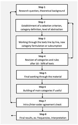 How a study on lived experiences impacted German occupation children – A mixed-method long-term approach